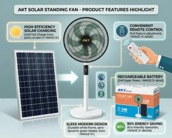 Ventilateur Solaire Sur Pied AKT avec Panneau Solaire et Télécommande