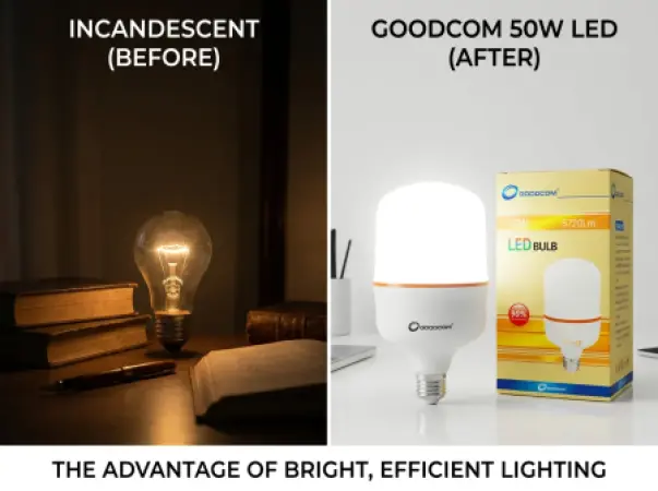 GOODCOM 50W LED灯泡 B22 – 5720流明节能照明